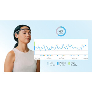 InteraXon Muse 2 EEG Headset - Meditation Coach