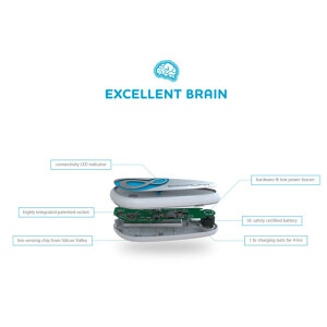 Excellent Brain Neurofeedback Set Mental Training for users with Brainlink Lite