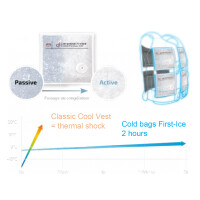 BodyCap Kühlpack für Kühlweste Model Komfort