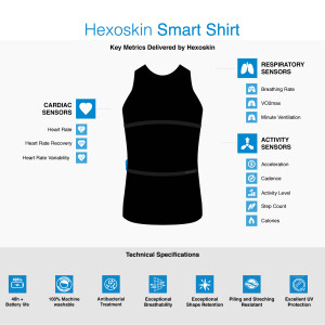 Hexoskin Smart Kit Intelligente Sportbekleidung Shirt und Messgerät  Kinder