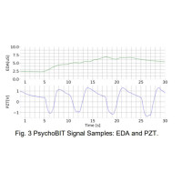 BITalino PsychoBIT BT Kit for Psychophysiological Data Acquisition for School and Education