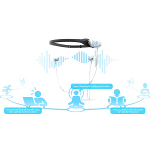 Macrotellect TUNE EEG-Audio Headset mit Pomodoro Technik steigert die Aufmerksamkeit