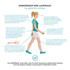Buy LAUFMAUS® - Ergonomic grip - improves running style
