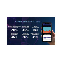 Auto Train Brain Wellness Neurofeedback Software Licence 9-month term